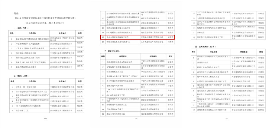 关于表彰《2018年度南京建筑行业新技术应用和工艺操作标准视频大赛》获奖作品和企业的决定-宁建建监字[2018]511号_201812031316141_03_副本.jpg