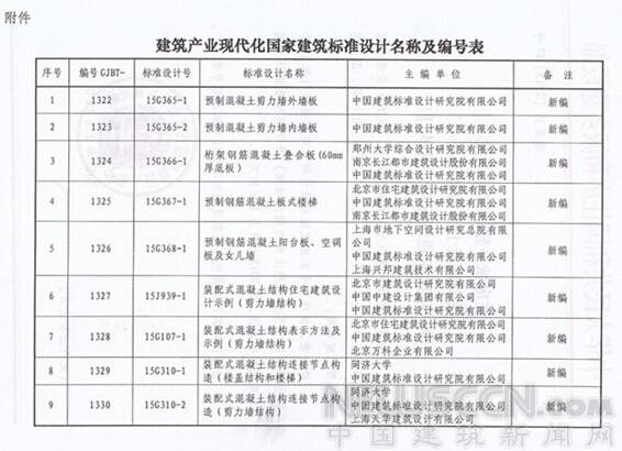 9项建筑产业化国家建筑标准设计获住建部批准实施