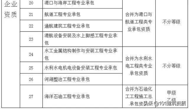 大改！幕墙工程专业资质，将合并到“建筑工程类”资质中(图9)