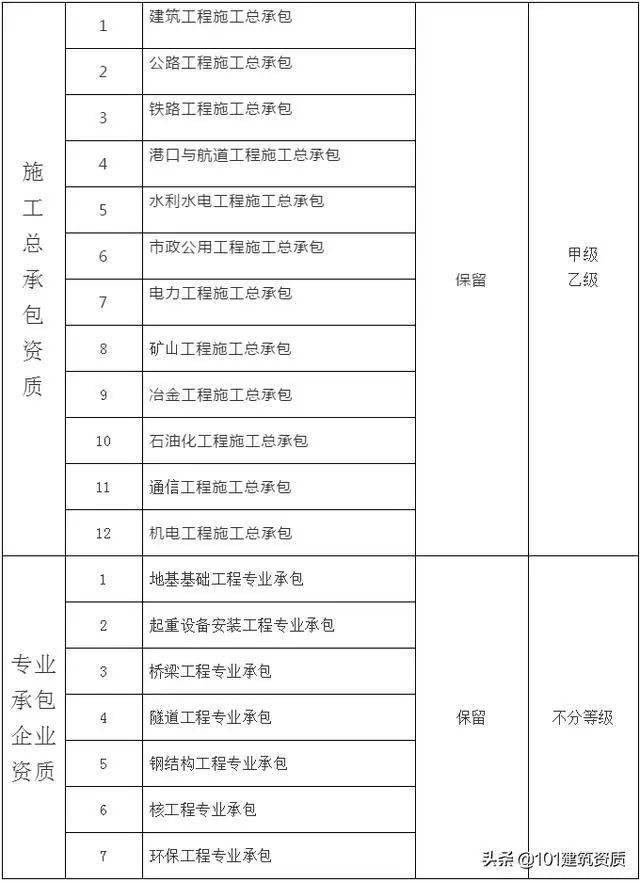 大改！幕墙工程专业资质，将合并到“建筑工程类”资质中(图10)