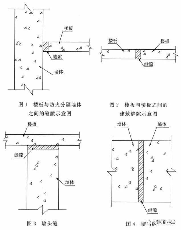 建筑防火封堵规范于2020年7月1日实施(图3)