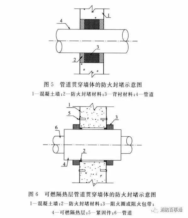 建筑防火封堵规范于2020年7月1日实施(图4)