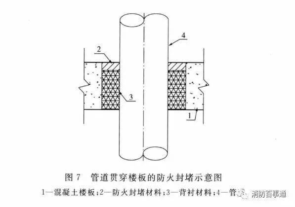 建筑防火封堵规范于2020年7月1日实施(图5)